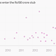 Image for article titled These two charts show how the Rs100 crore hit is changing Bollywood